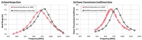 rfid read range tag orientation|rfid tag read range performance.